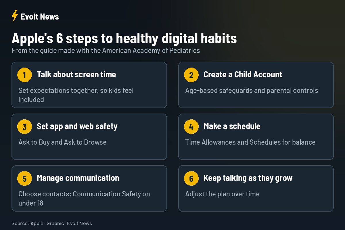 Apple family screen time guide: six steps to healthy digital habits