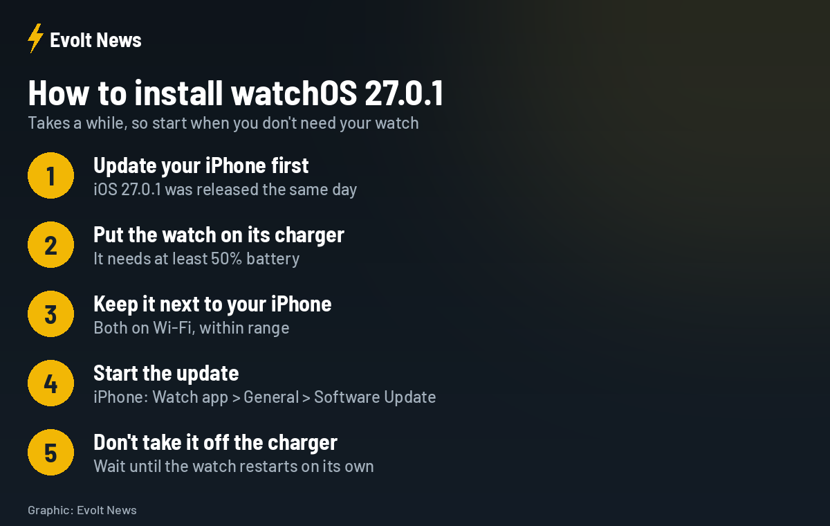 How to install watchOS 27.0.1 on Apple Watch in five steps