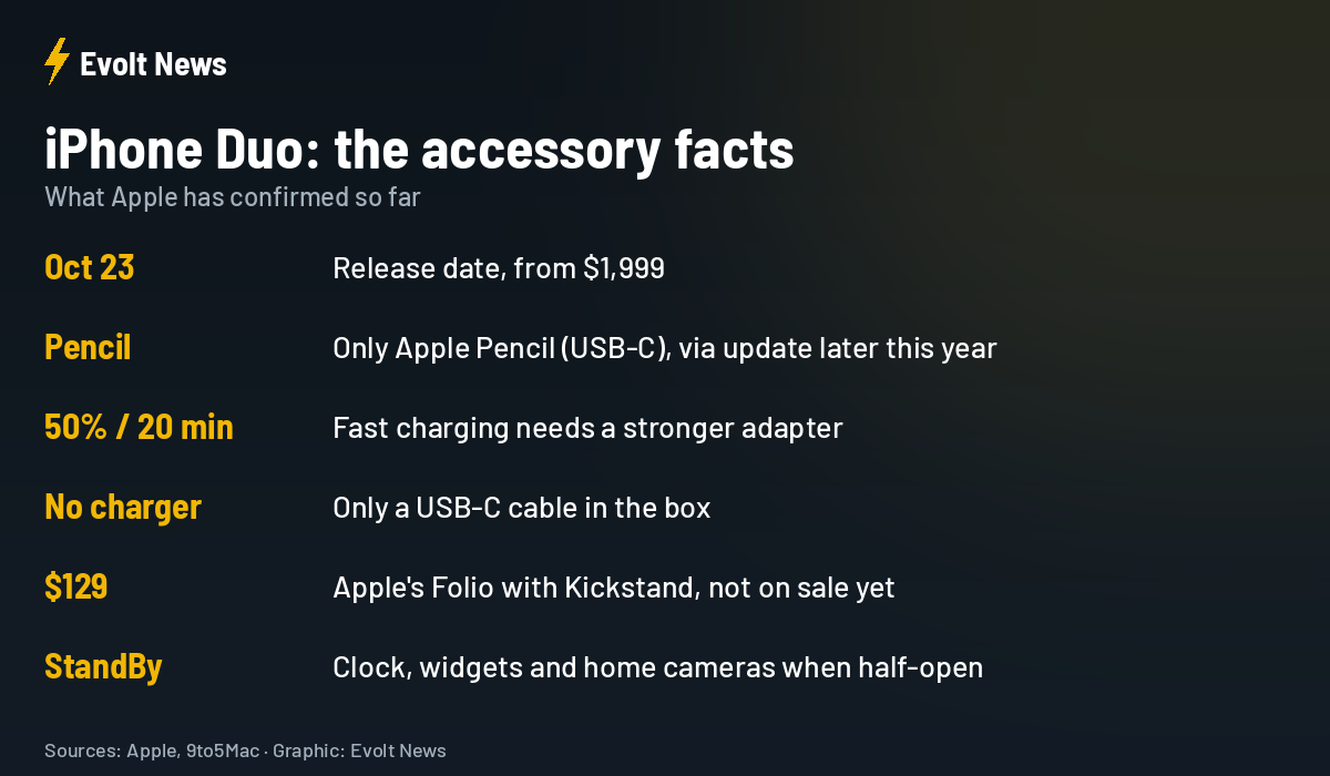 iPhone Duo accessories facts: Apple Pencil USB-C, fast charging, Folio case