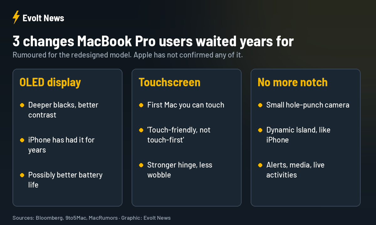 OLED MacBook Pro redesign: OLED display, touchscreen and no notch