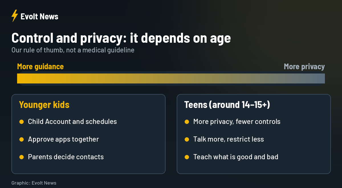 Parental controls by age: more guidance for young kids, more privacy for teens