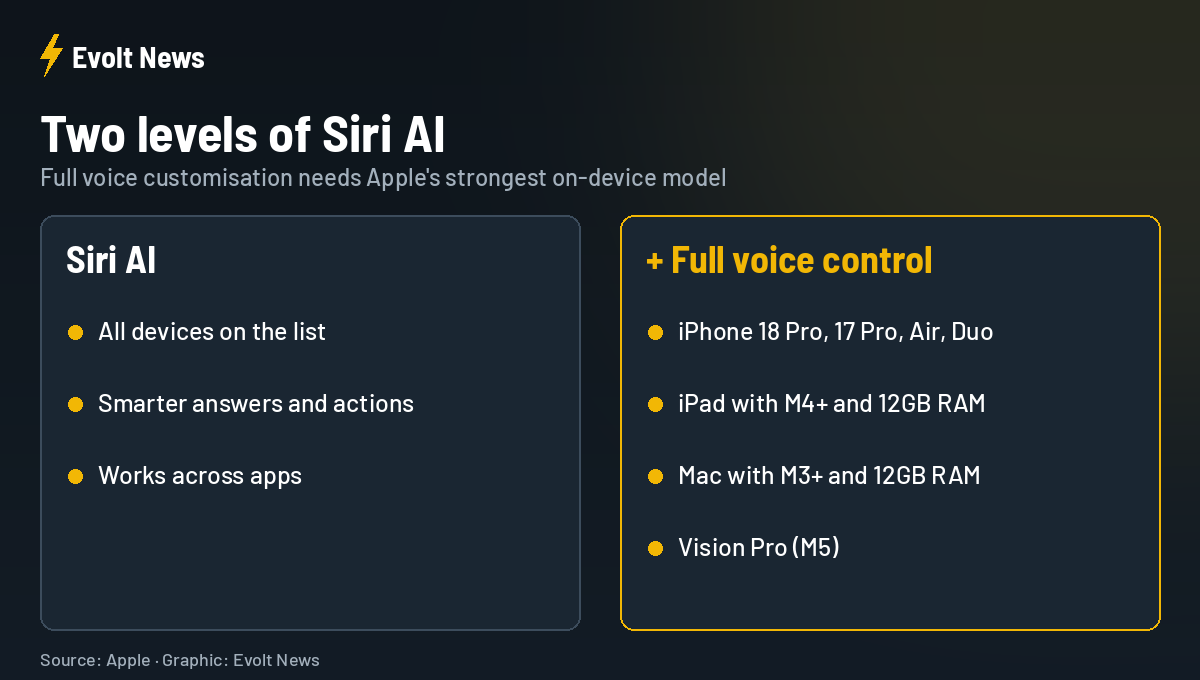 Siri AI voice customisation only on newest Apple devices