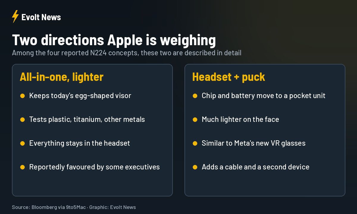 Lighter Vision Pro N224 concepts: all-in-one headset versus external puck