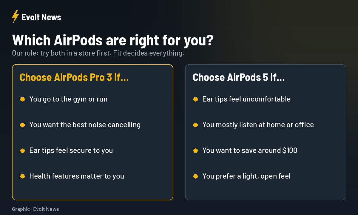 Which AirPods to buy: AirPods Pro 3 vs AirPods 5 buying guide
